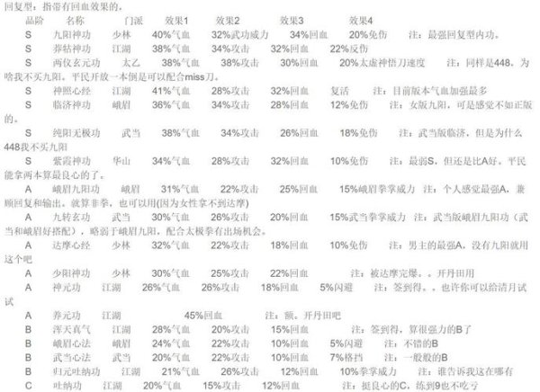 江湖风云录激活码获取及游戏攻略全集_江湖风云录新手入门到高手进阶技巧