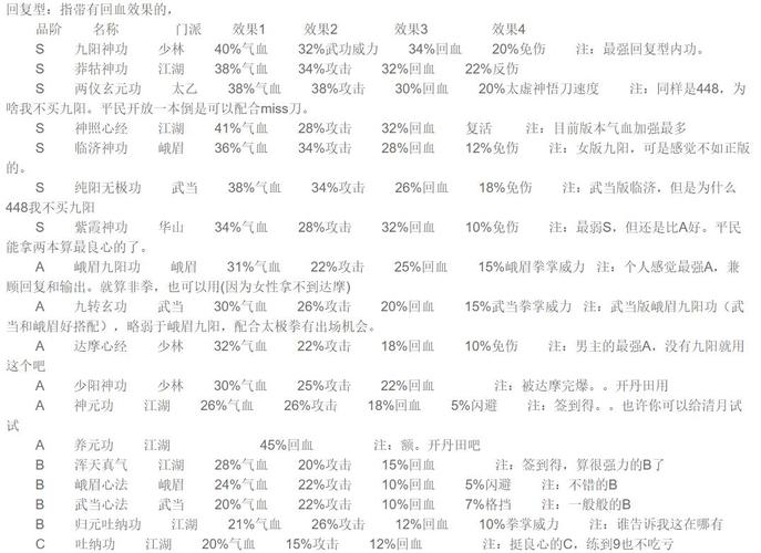 江湖风云录激活码获取及游戏攻略全集_江湖风云录新手入门到高手进阶技巧