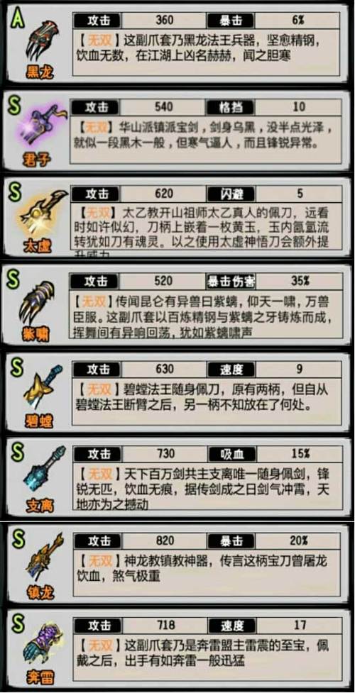 江湖风云录最全游戏攻略解说_江湖风云录最新游戏技巧通关