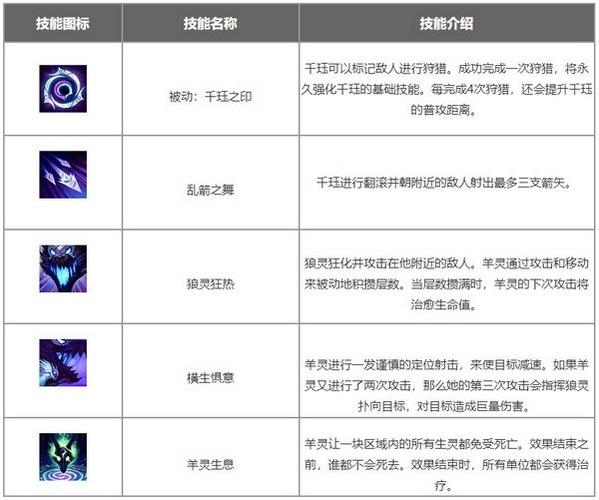 永猎双子最全游戏攻略解说_永猎双子最新游戏技巧通关