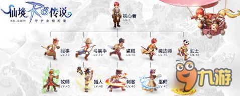 永恒的乐章最全游戏攻略解说_永恒的乐章最新游戏技巧通关