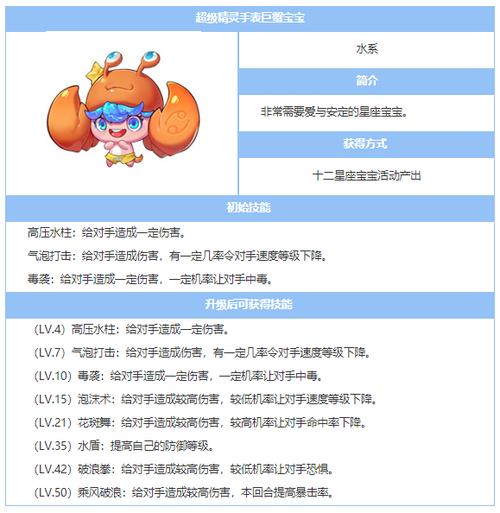 水之精灵最全游戏攻略解说_水之精灵最新游戏技巧通关