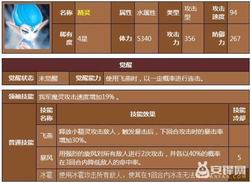 水之精灵最全游戏攻略解说_水之精灵最新游戏技巧通关