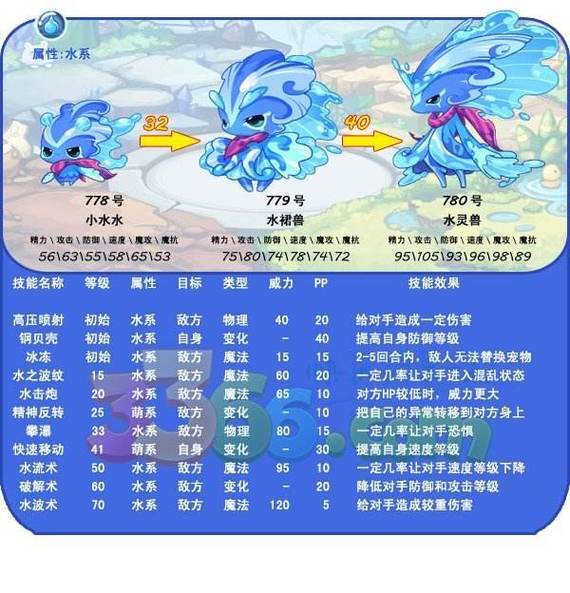 水灵兽通关秘籍与技巧全解析_水灵兽最新玩法指南