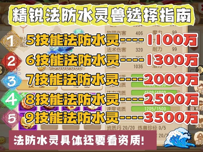 水灵兽通关秘籍与技巧全解析_水灵兽最新玩法指南