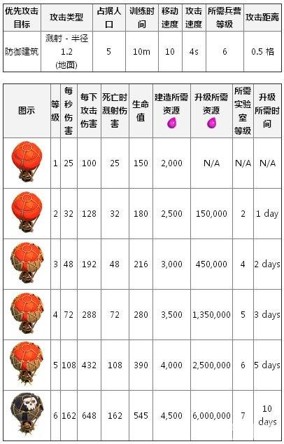 气球兵最全游戏攻略解说_气球兵最新游戏技巧通关