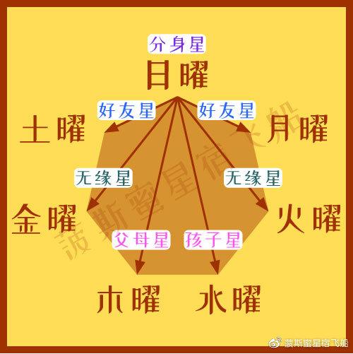 毕宿游戏全流程攻略_毕宿最新玩法技巧汇总