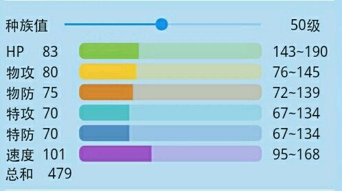 比雕种族值全解析_比雕种族值提升技巧攻略