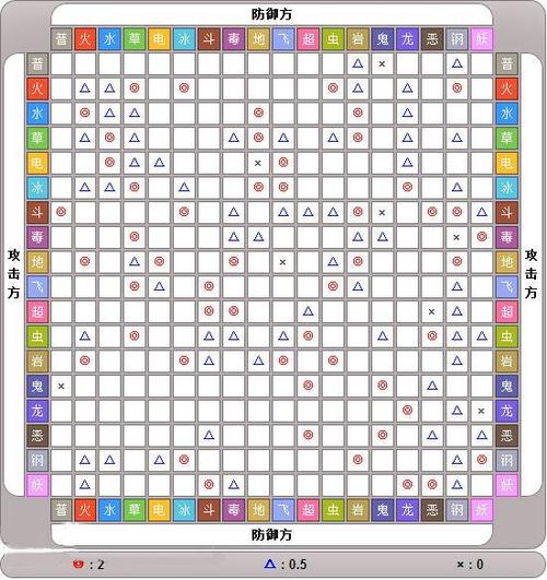 毒系游戏最全攻略解说_毒系游戏最新技巧通关