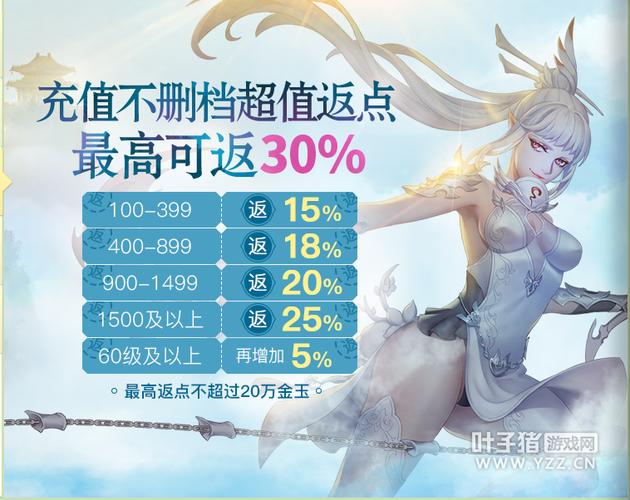 每日福利最全游戏攻略解说_每日福利最新游戏技巧通关