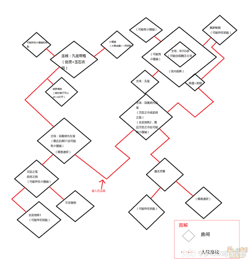毋丘全流程攻略及通关秘籍_毋丘最新技巧与隐藏要素解析