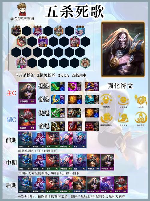 死歌最全游戏攻略解说_死歌最新游戏技巧通关