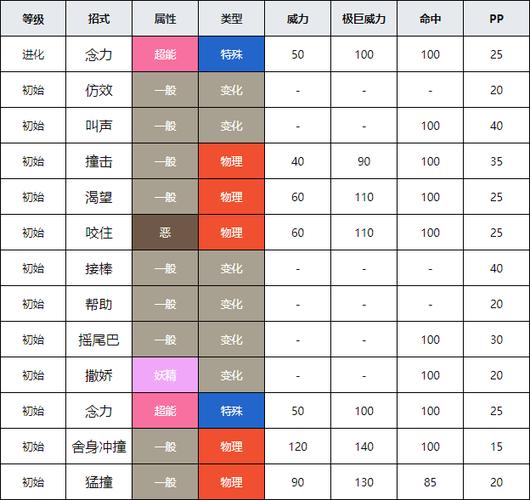 武装进化全方面攻略解说_武装进化最新技巧助你轻松通关