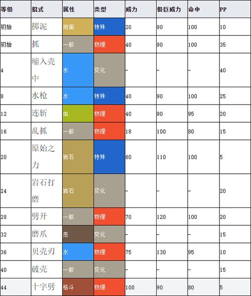 武装进化全方面攻略解说_武装进化最新技巧助你轻松通关