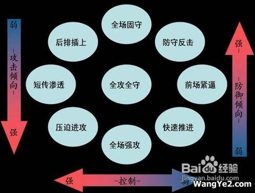 武林足球经理2最全游戏攻略解说_武林足球经理2最新游戏技巧通关