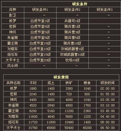 武林三国九维网最全游戏攻略解说_武林三国九维网最新游戏技巧通关