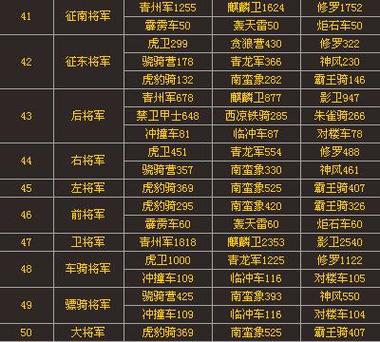武林三国九维网最全游戏攻略解说_武林三国九维网最新游戏技巧通关