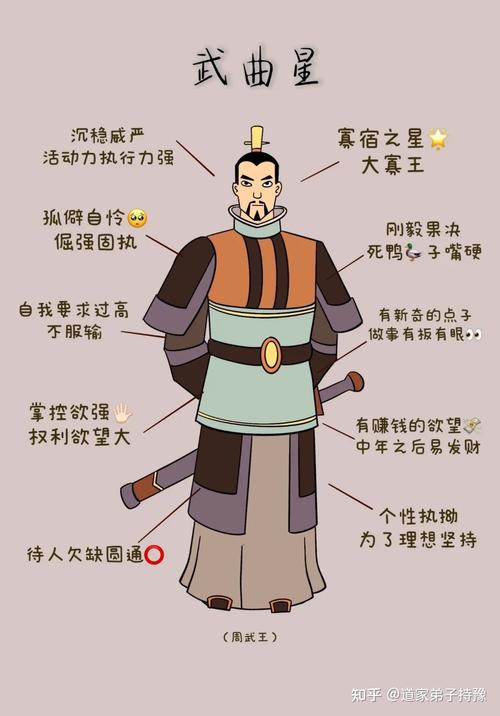 武曲星君最全游戏攻略解说_武曲星君最新游戏技巧通关