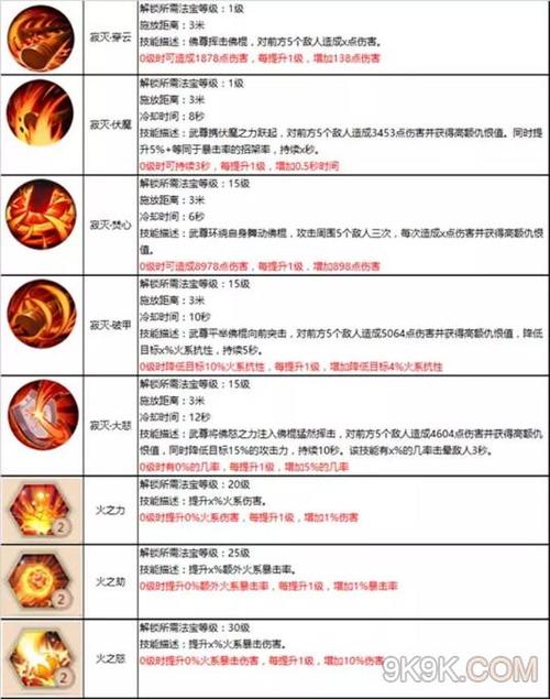 武尊手游新手入门到高手进阶全攻略_武尊手游最新玩法技巧汇总