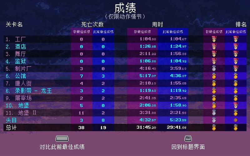 武士零最全游戏攻略解说_武士零最新游戏技巧通关