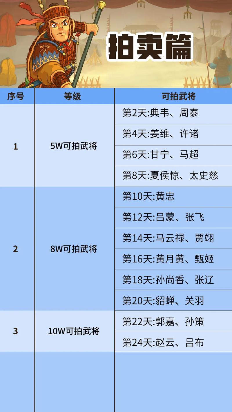 武圣三国最全游戏攻略解说_武圣三国最新游戏技巧通关