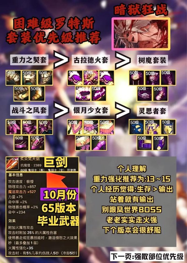 武器战士最全游戏攻略解说_武器战士最新游戏技巧通关