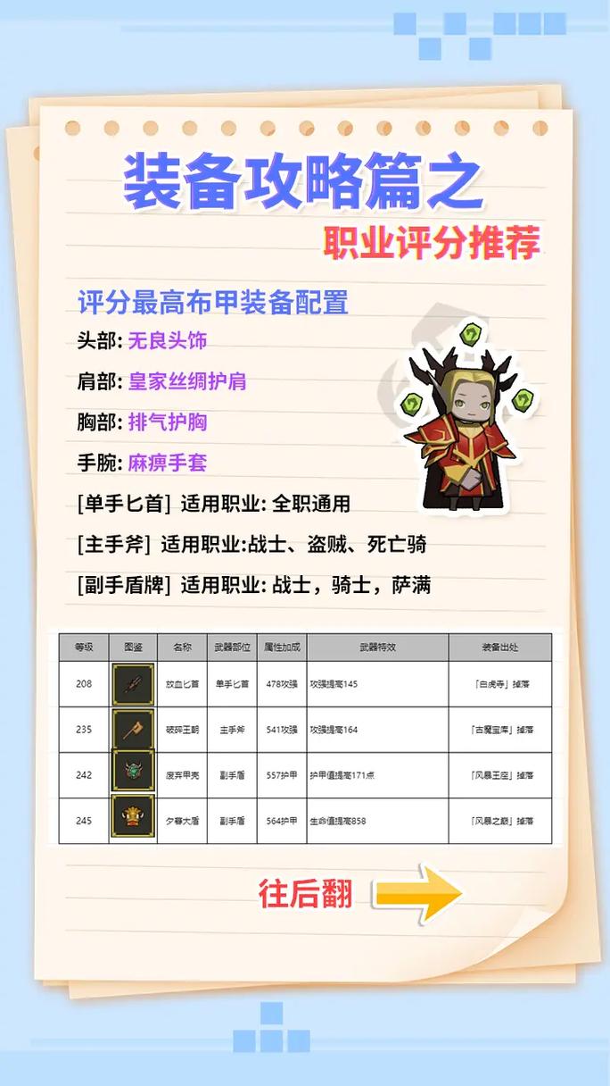 武器传说全武器获取攻略_武器传说角色技能搭配技巧