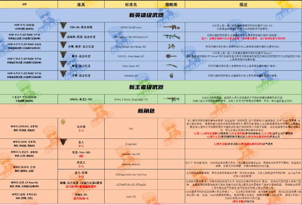 武器传说全武器获取攻略_武器传说角色技能搭配技巧