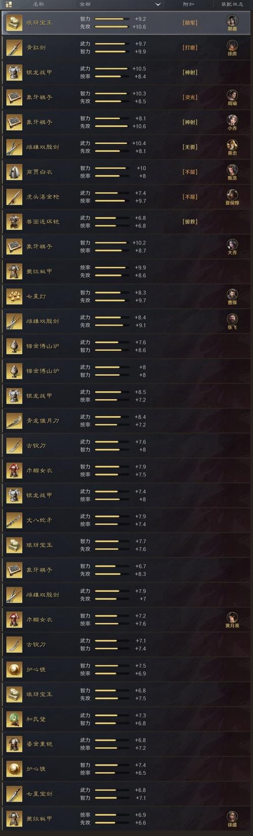 武勋全方面攻略指引_武勋最新玩法技巧汇总