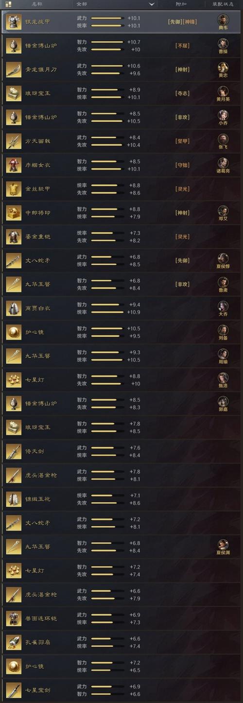 武勋全方面攻略指引_武勋最新玩法技巧汇总