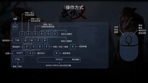 武侠乂全流程攻略详解_武侠乂高手进阶技巧分享