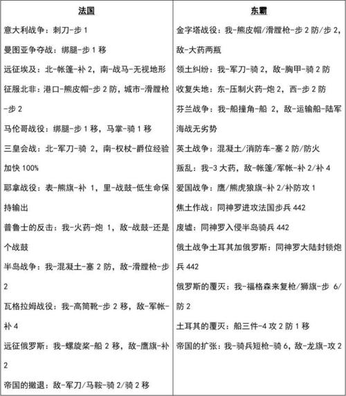 欧陆战争4最新玩法攻略解析_欧陆战争4名将培养技巧指南