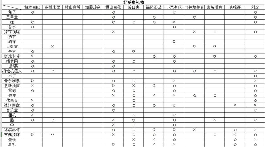 樱桃最全游戏攻略解说_樱桃最新游戏技巧通关