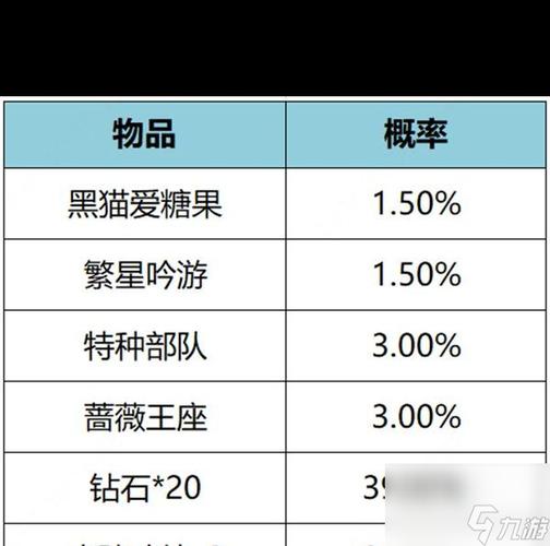 概率游戏最全游戏攻略解说_概率游戏最新游戏技巧通关