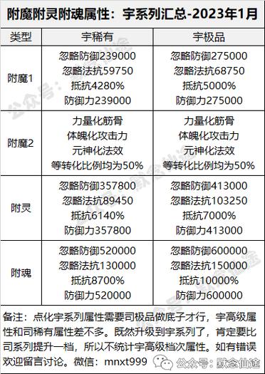梦玉全流程攻略解说_梦玉最新技巧快速通关