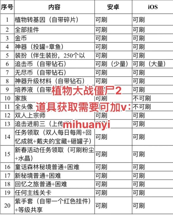 植物大战僵2最新攻略通关全解析