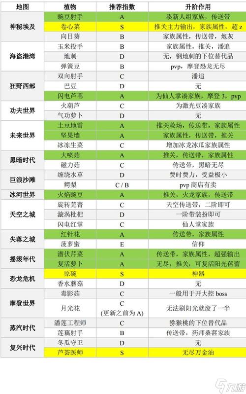 植物大冒险最全游戏攻略解说_植物大冒险最新游戏技巧通关
