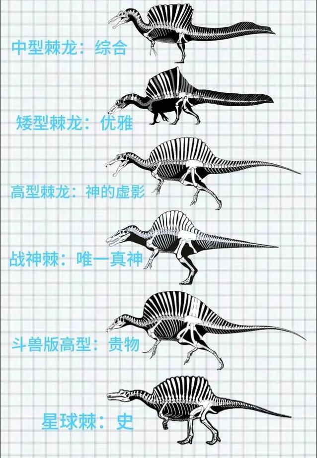 棘背龙最全游戏攻略解说_棘背龙最新游戏技巧通关