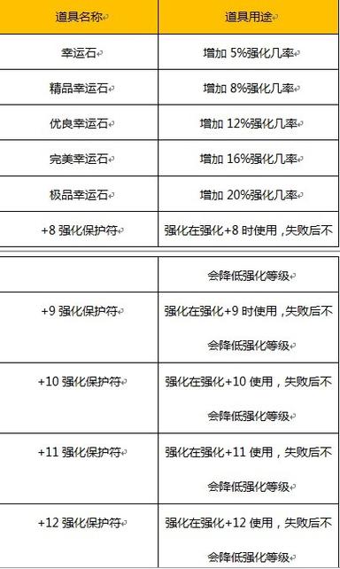 梦幻飞仙吧最全游戏攻略解说_梦幻飞仙吧最新游戏技巧通关