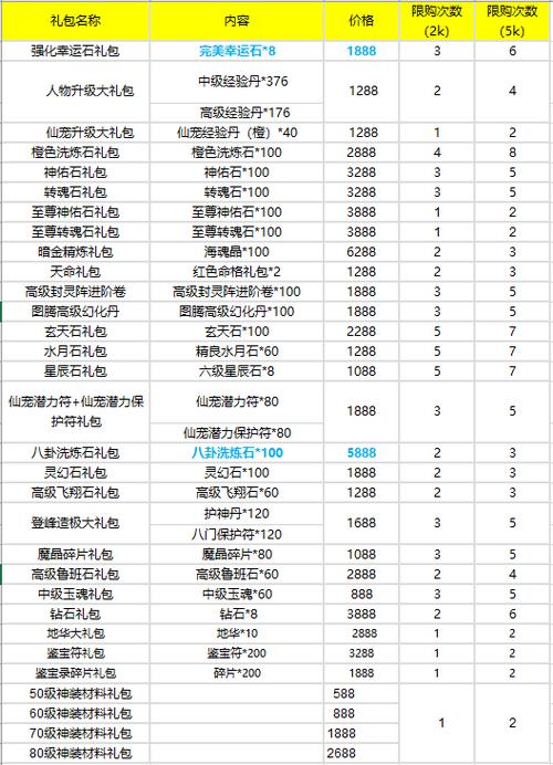 梦幻飞仙最全游戏攻略解说_梦幻飞仙最新游戏技巧通关