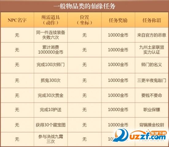 梦幻诛仙手游全门派玩法攻略_梦幻诛仙手游最新副本技巧通关