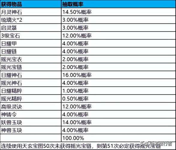 梦幻诛仙寻宝最全游戏攻略解说_梦幻诛仙寻宝最新游戏技巧通关