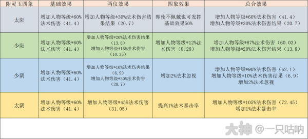 梦幻西游魔王寨最全游戏攻略解说_梦幻西游魔王寨最新游戏技巧通关