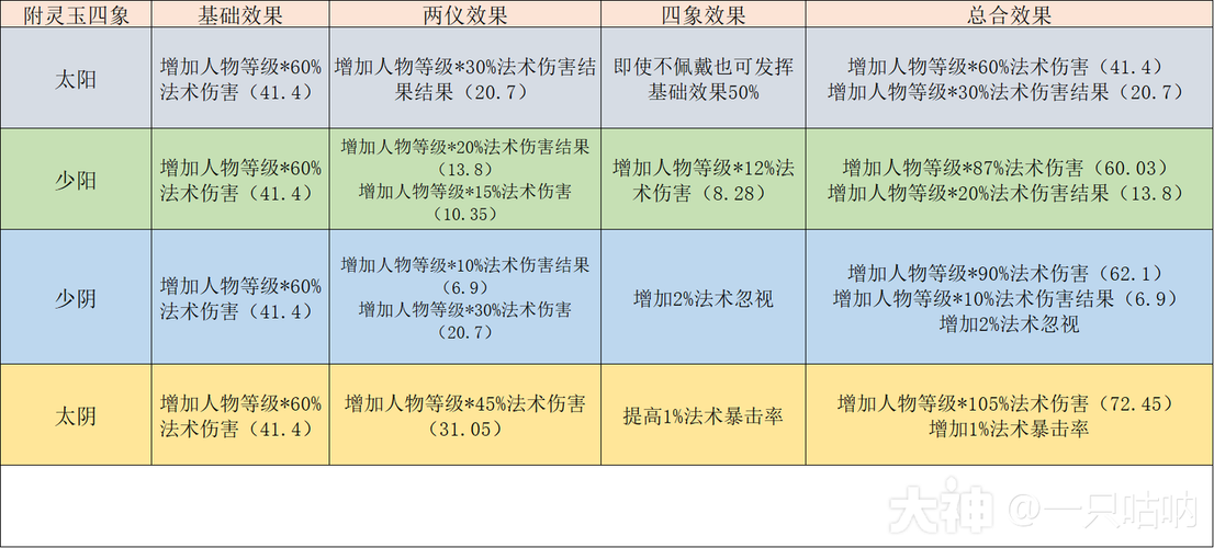 梦幻西游魔王寨最全游戏攻略解说_梦幻西游魔王寨最新游戏技巧通关