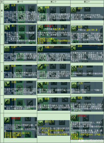 梦幻奇经八脉最全游戏攻略解说_梦幻奇经八脉最新游戏技巧通关