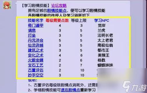 梦幻剧情最全游戏攻略解说_梦幻剧情最新游戏技巧通关