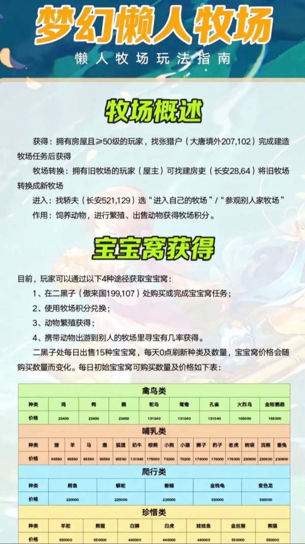 梦幻农场全方面攻略解说_梦幻农场最新实用技巧通关