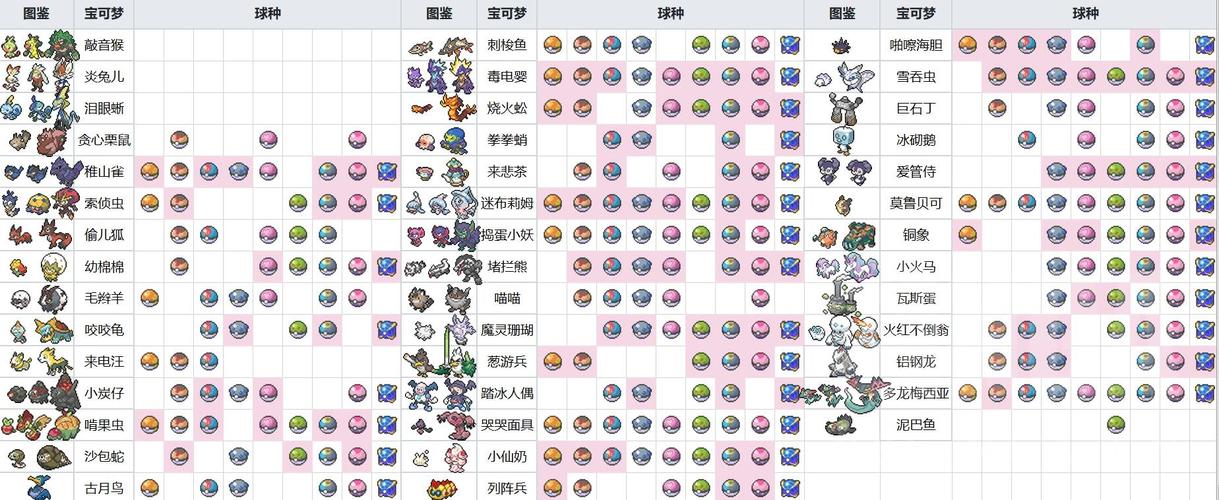 梦境球最全游戏攻略解说_梦境球最新游戏技巧通关