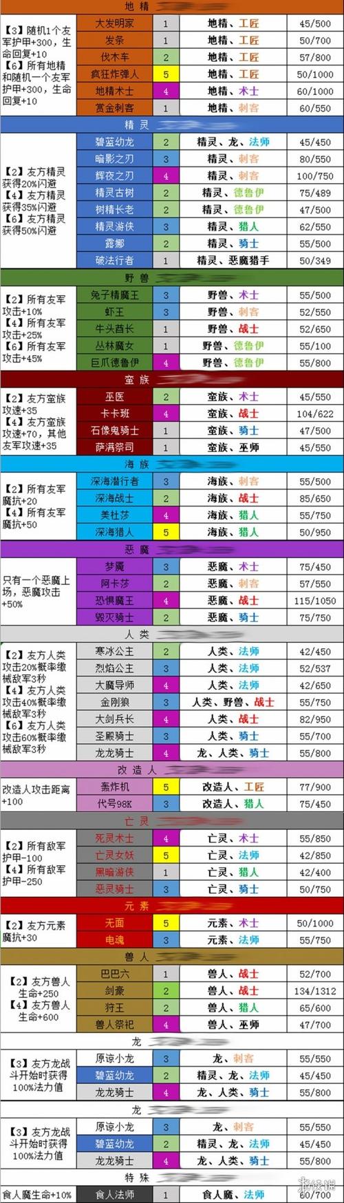 梦塔防最全游戏攻略解说_梦塔防最新游戏技巧通关