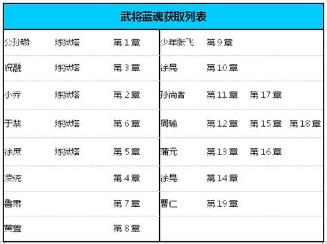梦塔防手游必备攻略详解_梦塔防手游高效通关技巧